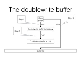 The doublewrite buffer
Data
page
Doublewrite buffer in disk
Data ﬁle
Doublewrite buffer in memory
Add
Flush
Write
Step 1
Step 2
Step 3
 