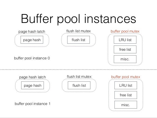 Innodbbufferpoolinstances