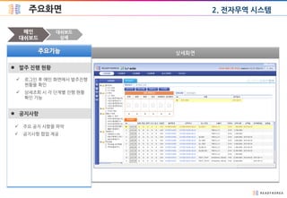 주요화면
대쉬보드
상세
메인
대쉬보드
 발주 진행 현황
 로그인 후 메인 화면에서 발주진행
현황을 확인
 상세조회 시 각 단계별 진행 현황
확인 가능
 주요 공지 사항을 파악
 공지사항 팝업 제공
 공지사항
2. 전자무역 시스템
 