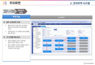 주요화면
메인
대쉬보드
대쉬보드
상세
 발주 상세내역 조회
 별로 메뉴로 이동 없이 상세조회
클릭만으로 발주의 상세내역을
조회
 현재 발주의 각 단계별 진행 상황을
한눈에 파악
 각 단계별 메뉴링크
 현재 진행중인 업무 단계버튼
클릭시 해당 메뉴로 이동
 업무 진행전 단계의 비활성 버튼도
메뉴이동이 가능하여 업무
프로세스 파악 용이
2. 전자무역 시스템
 