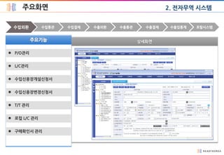 주요화면
수입통관 수입결제 수출외환 수출통관 수출입통계 포탈시스템수입외환 수출결제
 P/O관리
 L/C관리
 수입신용장개설신청서
 수입신용장변경신청서
 T/T 관리
 로컬 L/C 관리
 구매확인서 관리
2. 전자무역 시스템
 