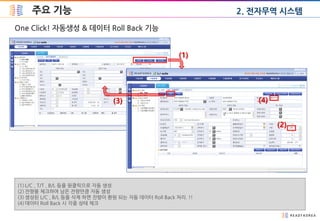 주요 기능 2. 전자무역 시스템
One Click! 자동생성 & 데이터 Roll Back 기능
(1) L/C , T/T , B/L 등을 원클릭으로 자동 생성
(2) 잔량을 체크하여 남은 잔량만큼 자동 생성
(3) 생성된 L/C , B/L 등을 삭제 하면 잔량이 환원 되는 자동 데이터 Roll Back 처리. !!
(4) 데이터 Roll Back 시 각종 상태 체크
(1)
(3)
(2)
(4)
 