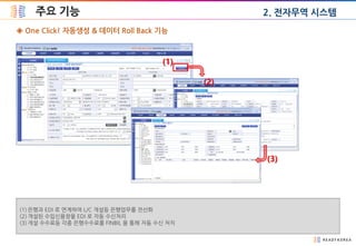 주요 기능
◈ One Click! 자동생성 & 데이터 Roll Back 기능
(1) 은행과 EDI 로 연계하여 L/C 개설등 은행업무를 전산화
(2) 개설된 수입신용장을 EDI 로 자동 수신처리
(3) 개설 수수료등 각종 은행수수료를 FINBIL 을 통해 자동 수신 처치
(1)
(2)
(3)
2. 전자무역 시스템
 