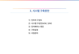 3. 시스템 구축방안
1) 인프라 구성도
2) 시스템 구성안(H/W, S/W)
3) 인터페이스 엔진
4) 구축일정
5) 사업관리
 