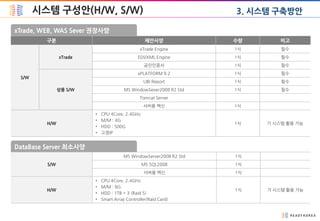 시스템 구성안(H/W, S/W) 3. 시스템 구축방안
 