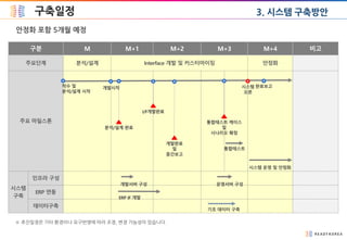 구축일정
※ 추진일정은 기타 환경이나 요구반영에 따라 조정, 변경 가능성이 있습니다.
안정화 포함 5개월 예정
3. 시스템 구축방안
 