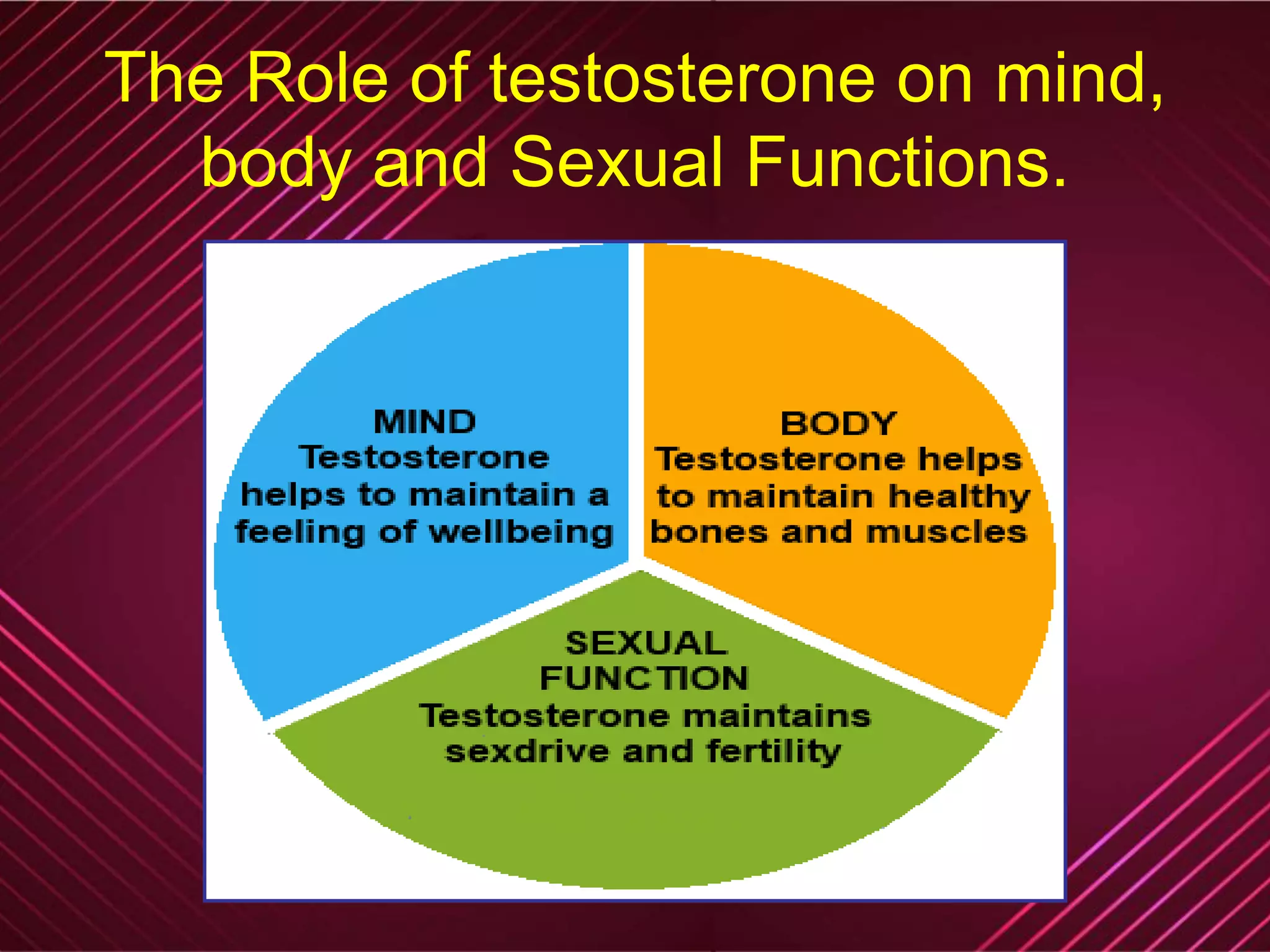 The Role of testosterone on mind,
body and Sexual Functions.
 