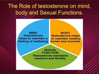 Low levels of Testosterone Signs.
 