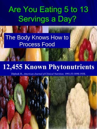 Are You Eating 5 to 13 Servings a Day?   12,455 Known Phytonutrients Diplock H.,  American Journal of Clinical Nutrition.  1991;53:189S-193S. The Body Knows How to Process Food 