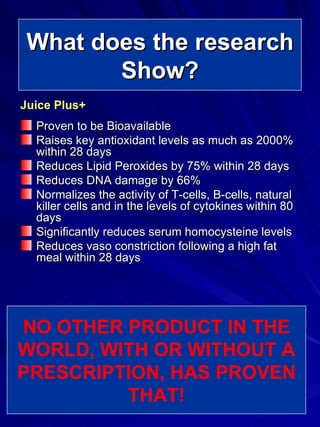 Proven to be Bioavailable  Raises key antioxidant levels as much as 2000% within 28 days Reduces Lipid Peroxides by 75% within 28 days  Reduces DNA damage by 66%  Normalizes the activity of T-cells, B-cells, natural killer cells and in the levels of cytokines within 80 days Significantly reduces serum homocysteine levels  Reduces vaso constriction following a high fat meal within 28 days What does the research Show? NO OTHER PRODUCT IN THE WORLD, WITH OR WITHOUT A PRESCRIPTION, HAS PROVEN THAT! Juice Plus+ 