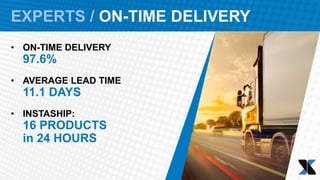 EXPERTS / ON-TIME DELIVERY
• ON-TIME DELIVERY
97.6%
• AVERAGE LEAD TIME
11.1 DAYS
• INSTASHIP:
16 PRODUCTS
in 24 HOURS
 