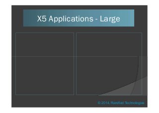 X5 Applications - Large
© 2014, Rarefied Technologies
 