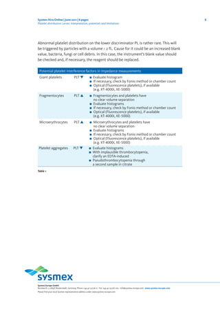 6Sysmex Xtra Online | June 2011 | 6 pages
Platelet distribution curves: interpretation, potentials and limitations
Sysmex Europe GmbH
Bornbarch 1, 22848 Norderstedt, Germany, Phone +49 40 52726-0 · Fax +49 40 52726-100 · info@sysmex-europe.com · www.sysmex-europe.com
Please find your local Sysmex representative address under www.sysmex-europe.com
Abnormal platelet distribution on the lower discriminator PL is rather rare. This will
be triggered by particles with a volume < 2 fL. Cause for it could be an increased blank
value, bacteria, fungi or cell debris. In this case, the instrument’s blank value should
be checked and, if necessary, the reagent should be replaced.
Potential platelet interference factors in impedance measurements
Giant platelets PLT ▼ n	 Evaluate histogram
n	 If necessary, check by Fonio method or chamber count
n	 Optical (Fluorescence platelets), if available
	 (e.g. XT-4000i, XE-5000)
Fragmentocytes PLT ▲ n	 Fragmentocytes and platelets have
	 no clear volume separation
n	 Evaluate histograms
n	 If necessary, check by Fonio method or chamber count
n	 Optical (Fluorescence platelets), if available
	 (e.g. XT-4000i, XE-5000)
Microerythrocytes PLT ▲ n	 Microerythrocytes and platelets have
	 no clear volume separation
n	 Evaluate histograms
n	 If necessary, check by Fonio method or chamber count	
n	 Optical (Fluorescence platelets), if available
	 (e.g. XT-4000i, XE-5000)
Platelet aggregates PLT ▼ n	 Evaluate histograms
n	 With implausible thrombocytopenia,
	 clarify an EDTA-induced
n	 Pseudothrombocytopenia through
	 a second sample in citrate
Table 1
 