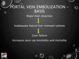 HPB CLINIC
PORTAL VEIN EMBOLIZATION -
BASIS
Major liver resection
Inadequate future liver remnant volume
Liver failure
Increases post-op morbidity and mortality
 