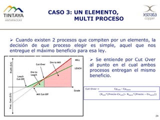 CASO 3: UN ELEMENTO,
MULTI PROCESO
 Cuando existen 2 procesos que compiten por un elemento, la
decisión de que proceso elegir es simple, aquel que nos
entregue el máximo beneficio para esa ley.
24
 Se entiende por Cut Over
al punto en el cual ambos
procesos entregan el mismo
beneficio.
Grade 1
Cut-Off2Grade2
Ore to
Process
Waste
Cut-Off 1
Ore to
Process
Ore to
Process
MILL
LEACH
Profit($/t)Proc.Cost($/t)
Cut-Over
Mill Cut-Off
Leach
Cut-Off
Grade
Ore to Mill
Ore to
Leach
Se entiende por CutOver al punto en el cual ambos procesos entregan el mismo beneficio.
Cut-Over = Cpmill - Cpleach
(Rmill*(Precio-Cvmill)– Rleach*(Precio – Cvleach))
 