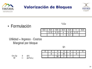 Valorización de Bloques
29
 
