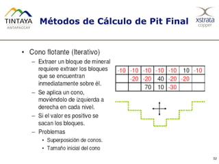 Métodos de Cálculo de Pit Final
32
 