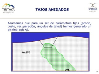 TAJOS ANIDADOS
Asumamos que para un set de parámetros fijos (precio,
costo, recuperación, ángulos de talud) hemos generado un
pit final (pit A).
35
WASTE
ORE
A
 
