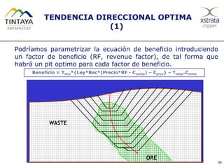 WASTE
ORE
TENDENCIA DIRECCIONAL OPTIMA
(1)
Podríamos parametrizar la ecuación de beneficio introduciendo
un factor de beneficio (RF, revenue factor), de tal forma que
habrá un pit optimo para cada factor de beneficio.
36
Beneficio = Tmin*{Ley*Rec*(Precio*RF - Cventa) – Cproc} – Ttotal*Cmina
 