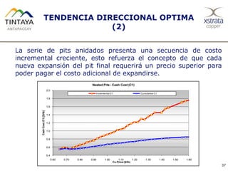 TENDENCIA DIRECCIONAL OPTIMA
(2)
La serie de pits anidados presenta una secuencia de costo
incremental creciente, esto refuerza el concepto de que cada
nueva expansión del pit final requerirá un precio superior para
poder pagar el costo adicional de expandirse.
37
0.4
0.6
0.8
1.0
1.2
1.4
1.6
1.8
2.0
0.60 0.70 0.80 0.90 1.00 1.10 1.20 1.30 1.40 1.50 1.60
CashCost(C1)[$/lb]
Cu Price ($/lb)
Nested Pits - Cash Cost (C1)
Incremental C1 Cumulative C1
 