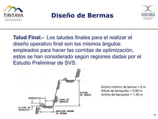 Diseño de Bermas
41
Talud Final.- Los taludes finales para el realizar el
diseño operativo final son los mismos ángulos
empleados para hacer las corridas de optimización,
estos se han considerado según regiones dadas por el
Estudio Preliminar de SVS.
Ancho mínimo de berma = 6 m
Altura de banqueta = 0.80 m
Ancho de banqueta = 1.50 m
 