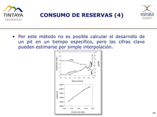 • Por este método no es posible calcular el desarrollo de
un pit en un tiempo especifico, pero las cifras clave
pueden estimarse por simple interpolación.
49
CONSUMO DE RESERVAS (4)
 