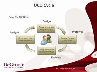 UCD Cycle

From the UX Book:



                            Create Interaction
                            Design Concepts



        Understand User                               Realize Design
        Work and Needs                                 Alternatives



                             Verify and Refine
                            Interaction Design
                                                                       10




                                                 HCI Research in UCD
 