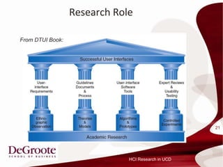 Research Role

From DTUI Book:




                                                    21




                              HCI Research in UCD
 