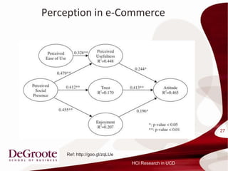 Perception in e-Commerce




                                                     27




    Ref: http://goo.gl/zqLUe
                               HCI Research in UCD
 