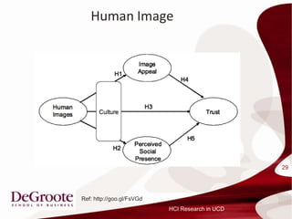 Human Image




                                                 29




Ref: http://goo.gl/FsVGd
                           HCI Research in UCD
 