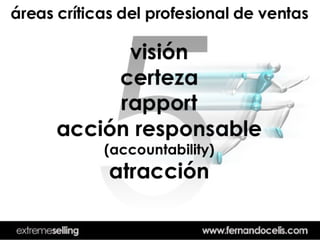 Xtreme  Selling 2007  Guatemala Web