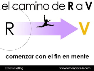 Xtreme  Selling 2007  Guatemala Web