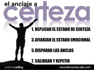 Xtreme  Selling 2007  Guatemala Web