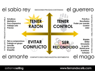 Xtreme  Selling 2007  Guatemala Web