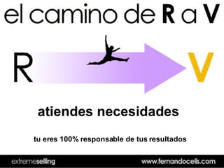 Xtreme  Selling 2007  Guatemala Web