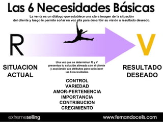 Xtreme  Selling 2007  Guatemala Web