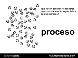 Xtreme  Selling 2007  Guatemala Web