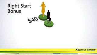 Xtreme Green Business Presentation