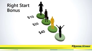 Xtreme Green Business Presentation