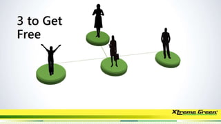 Xtreme Green Business Presentation