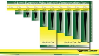 Xtreme Green Business Presentation