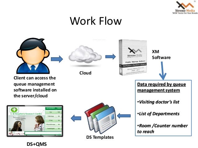 Xtreme Media Queue Management System Qms