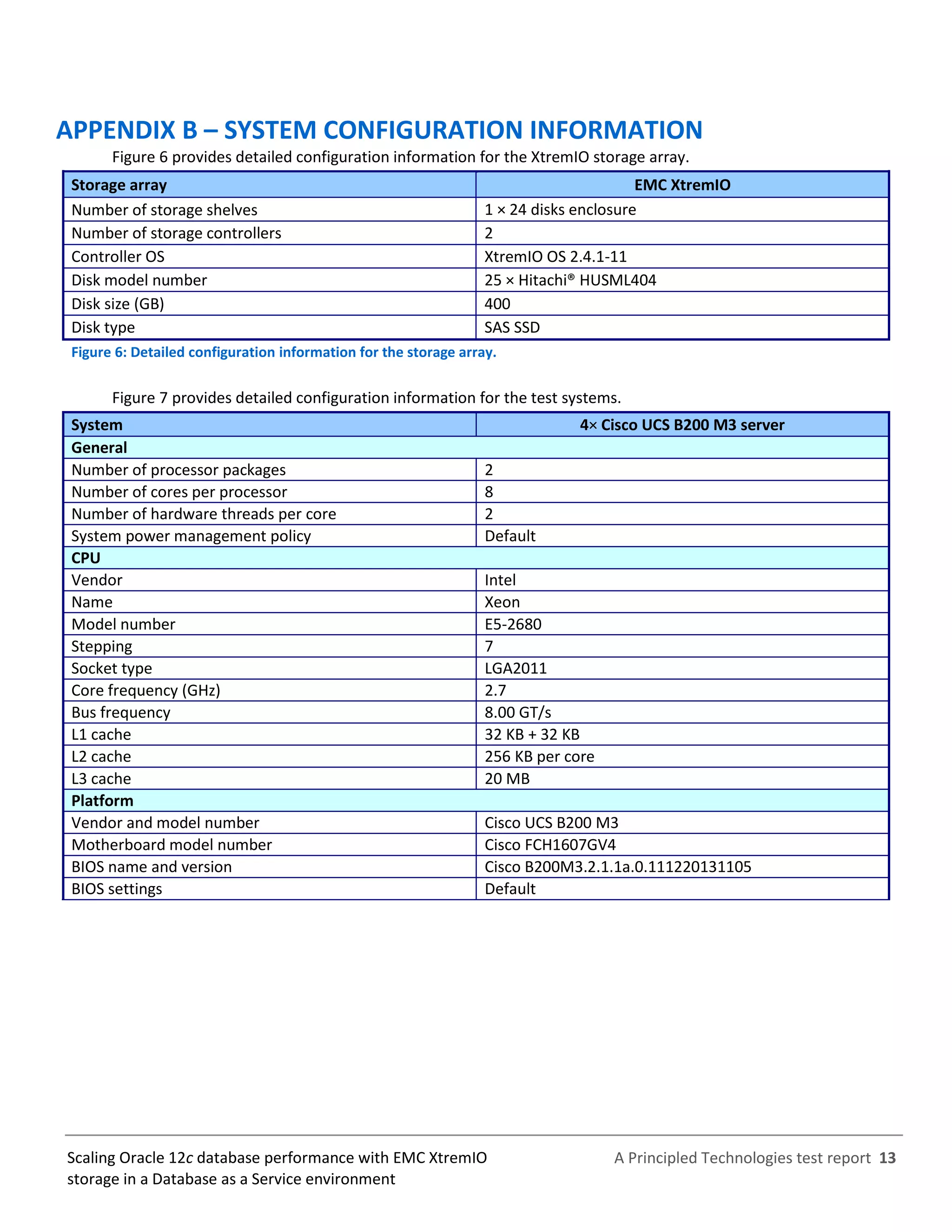A Principled Technologies test report 13Scaling Oracle 12c database performance with EMC XtremIO
storage in a Database as a Service environment
APPENDIX B – SYSTEM CONFIGURATION INFORMATION
Figure 6 provides detailed configuration information for the XtremIO storage array.
Storage array EMC XtremIO
 Number of storage shelves 1 × 24 disks enclosure
Number of storage controllers 2
Controller OS XtremIO OS 2.4.1-11
Disk model number 25 × Hitachi® HUSML404
Disk size (GB) 400
Disk type SAS SSD
Figure 6: Detailed configuration information for the storage array.
Figure 7 provides detailed configuration information for the test systems.
System 4× Cisco UCS B200 M3 server
General
Number of processor packages 2
Number of cores per processor 8
Number of hardware threads per core 2
System power management policy Default
CPU
Vendor Intel
Name Xeon
Model number E5-2680
Stepping 7
Socket type LGA2011
Core frequency (GHz) 2.7
Bus frequency 8.00 GT/s
L1 cache 32 KB + 32 KB
L2 cache 256 KB per core
L3 cache 20 MB
Platform
Vendor and model number Cisco UCS B200 M3
Motherboard model number Cisco FCH1607GV4
BIOS name and version Cisco B200M3.2.1.1a.0.111220131105
BIOS settings Default
 