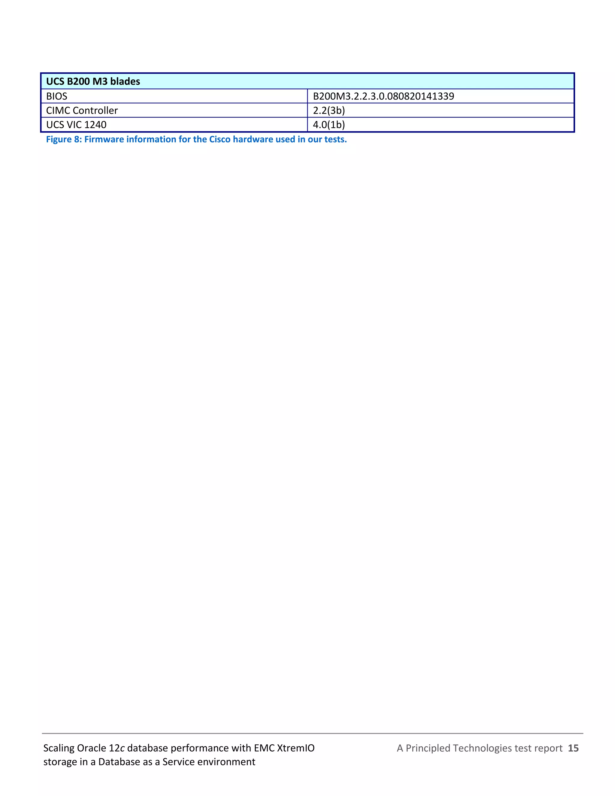 A Principled Technologies test report 15Scaling Oracle 12c database performance with EMC XtremIO
storage in a Database as a Service environment
UCS B200 M3 blades
BIOS B200M3.2.2.3.0.080820141339
CIMC Controller 2.2(3b)
UCS VIC 1240 4.0(1b)
Figure 8: Firmware information for the Cisco hardware used in our tests.
 