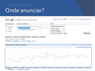 Análise e acompanhamento Onde anunciar? 
 