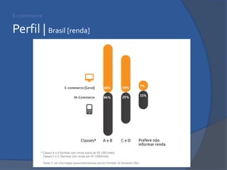 E-commerce Perfil | Brasil [renda]  