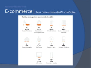 Ferramentas de e-mkt E-commerce | Itens mais vendidos fonte: e-Bit 2014  