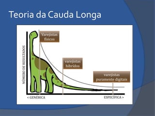 Teoria da Cauda Longa 
varejistas hibrídos 
varejistas puramente digitais 
Varejistas físicos  