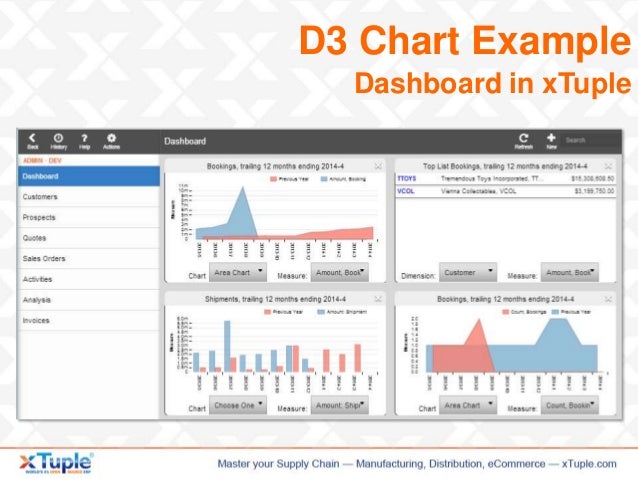 open source business intellignce d3 financial charts