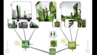Triangular Modular Biofacade Xtu presentation biofacade vf | PPTX